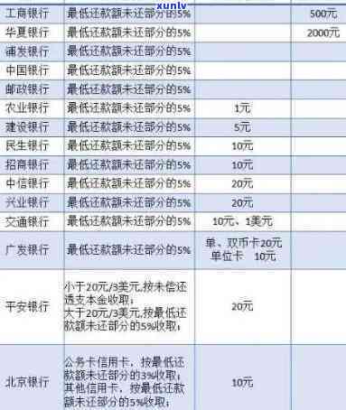 信用卡逾期到了哪个等级-信用卡逾期到了哪个等级会被起诉