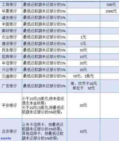 信用卡逾期到了哪个等级-信用卡逾期到了哪个等级会被起诉