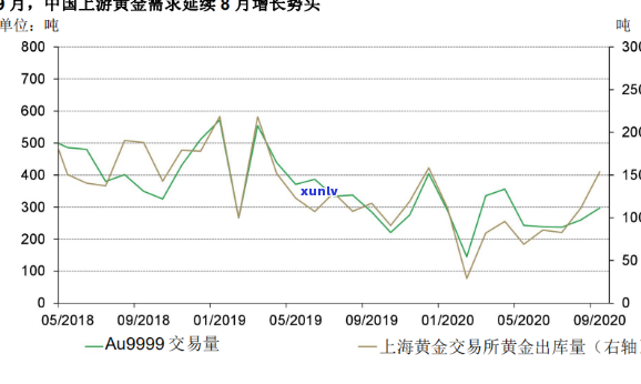 信用卡D级风险解除与等级区别