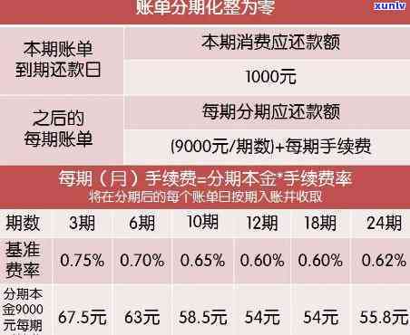 信用卡逾期能补账单-信用卡逾期能补账单吗