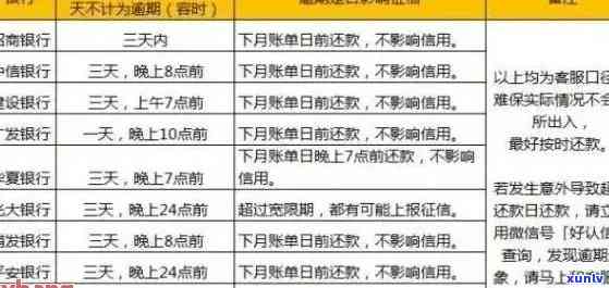 信用卡新规定前逾期-信用卡新规定前逾期怎么处理