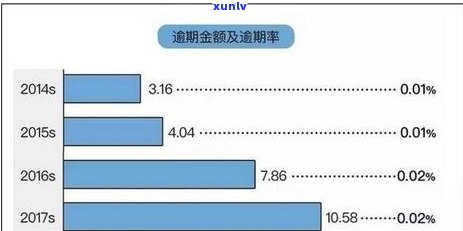 信用卡逾期4次公积金-信用卡逾期4次公积金能贷款吗