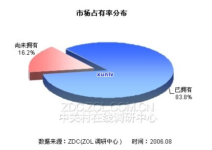 高端翡翠手镯市场占有率，高端翡翠手镯市场占有率：行业竞争的焦点