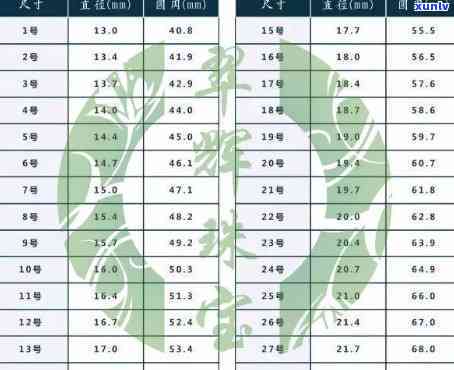 高端翡翠手镯尺寸-高端翡翠手镯尺寸标准