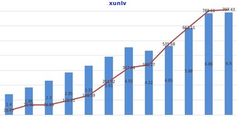 交行信用卡可逾期几天-交行信用卡可逾期几天还款