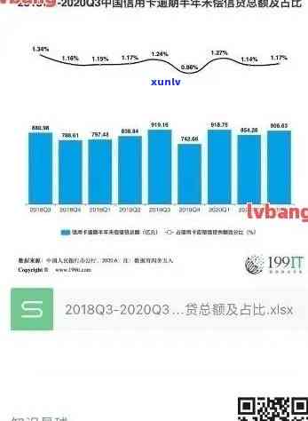 信用卡2020年逾期情况汇报及影响