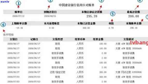 怎样查询信用卡逾期次数-怎样查询信用卡逾期次数多少