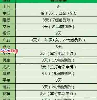 邮政信用卡逾期宽严几天-邮政信用卡逾期宽严几天会上