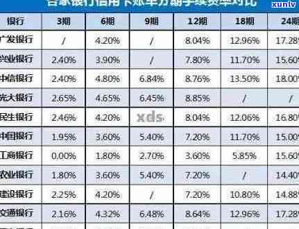 信用卡逾期的人最后结果-逾期还款信用卡