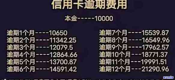 信用卡逾期1万6-信用卡逾期1万6严重吗