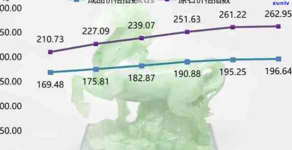 高端翡翠市场遇冷：2020年前景堪忧，2021年冷清低迷， *** 风险？