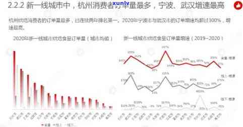 2021年翡翠市场冷清，现状与趋势