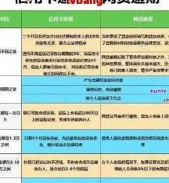 信用卡现在逾期多久可以-信用卡现在逾期多久可以协商