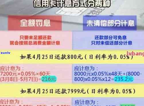 信用卡逾期后来还清了会怎么样？逾期还清后信用卡能用吗？逾期还款影响信用吗？