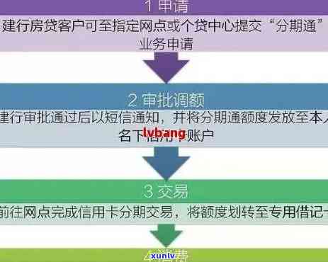 建设银行停息分期申请操作及还款方式