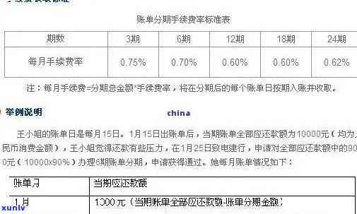 平安信用卡5000多逾期会怎么样处理？