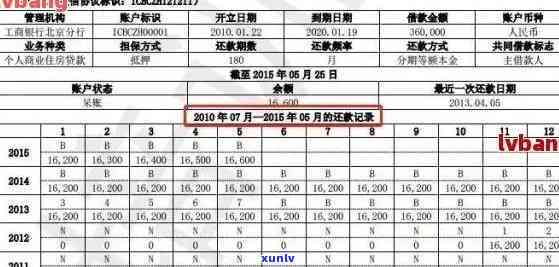 平安信用卡5000多逾期会怎么样处理？