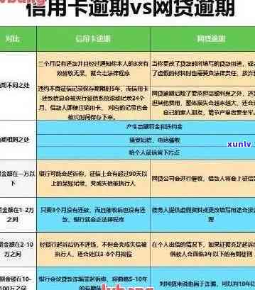 信用卡逾期后额度变化-信用卡逾期后额度变化大吗