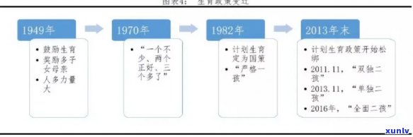 80年代的生普，回顾80年代生育政策：影响与演变