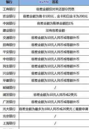 信用卡容差还款逾期-信用卡容差还款逾期会怎么样