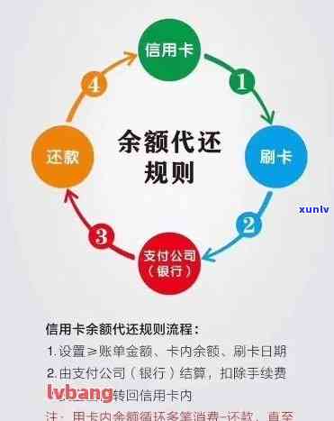 信用卡逾期做正式移交会怎么样，信用卡逾期处理：正式移交的步骤与影响