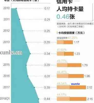 现在全中国信用卡逾期有多少人，中国信用卡逾期人数现状：数据揭秘！