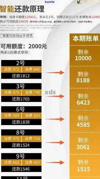 分期后逾期：影响、利息计算、处理、还款方式、费用。