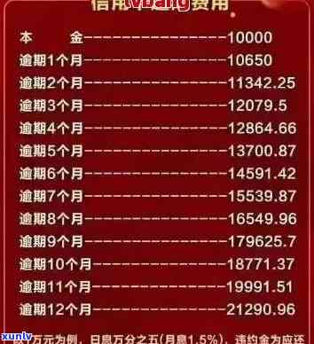 10万额度信用卡逾期-10万额度信用卡逾期了一年利息多少