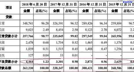 农商行信用卡6万逾期，农商行信用卡逾期风波：6万元未还成点