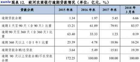 农商银行逾期，农商银行逾期：借贷风险与金融管理挑战