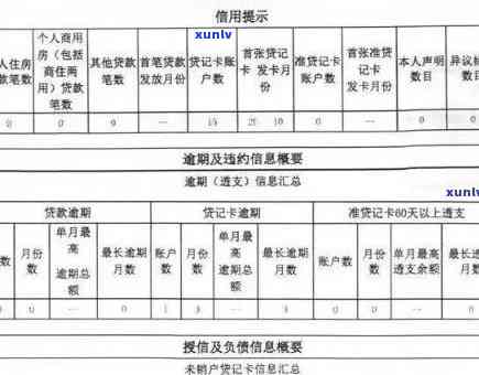 用信用卡有没有逾期记录，探索：信用卡使用中的逾期记录调查