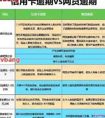 中国信用卡逾期后续-中国信用卡逾期后续会怎么样