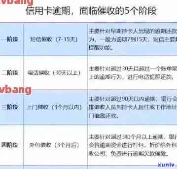 信用卡逾期60天赔偿-信用卡逾期60天赔偿多少