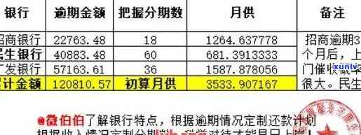 解决信用卡逾期记录：全面了解报告操作步骤和恢复信用的有效 *** 