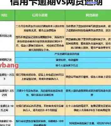 逾期办信用卡申请条件-逾期办信用卡申请条件是什么