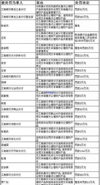 银监会投诉工行信用卡有用吗，银监会投诉工行信用卡：有效解决问题还是劳无功？