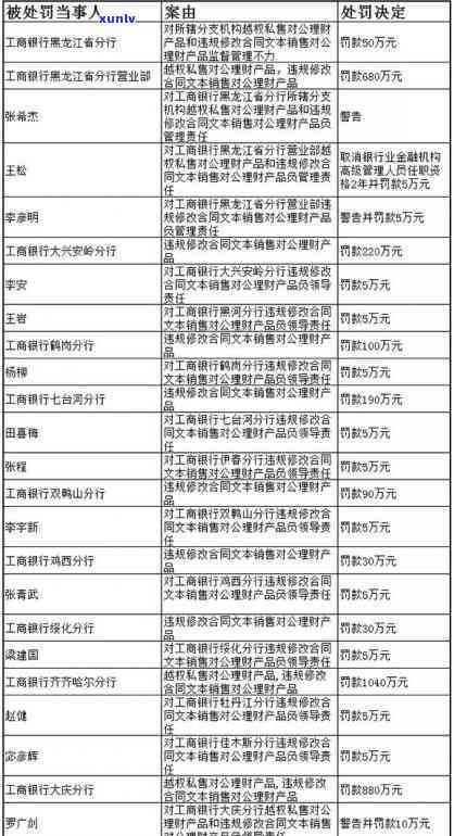 银监会投诉工行信用卡逾期-银监会投诉工行信用卡逾期有用吗