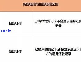 信用卡多久能消除逾期信息记录及提醒，欠信用卡多久会被