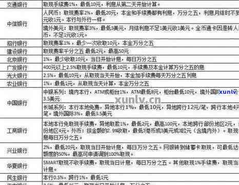 信用卡500元逾期96个月需要还多少利息和本金