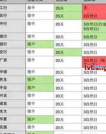 信用卡逾期是末日吗-信用卡逾期是末日吗怎么办