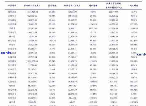 翡翠飘花的鉴别 *** 和技巧：从颜色、纹理、透明度和工艺等方面进行分析