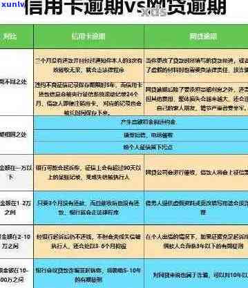 信用卡逾期被上人法-信用卡逾期被上人法院起诉了