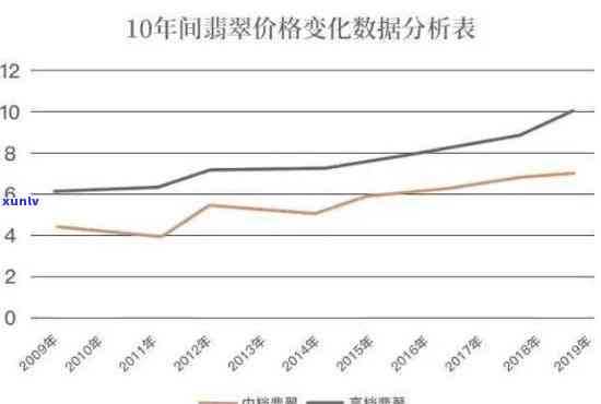 高端翡翠价格暴涨原因分析及价位探讨