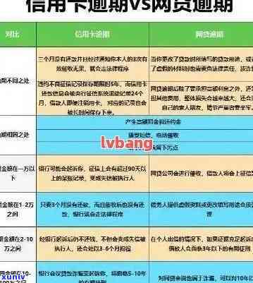 信用卡逾期将面临什么-“信用卡逾期”