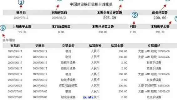 信用卡查询逾期记录中国-从哪查信用卡逾期记录