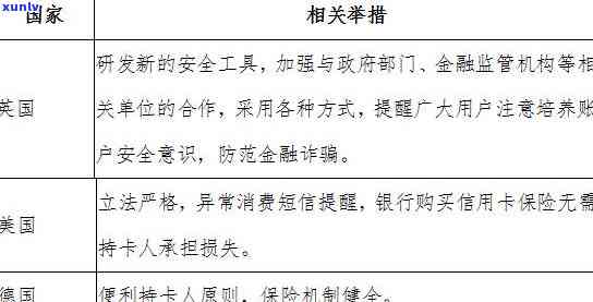 在英国信用卡容易被盗刷吗？如何应对被盗刷情况？