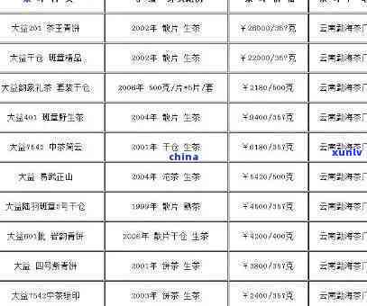 老班章普洱茶多少钱一瓶及2019年价格查询表