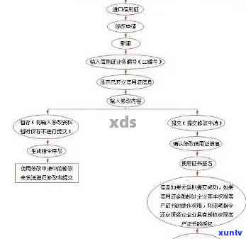 长安信用卡逾期处理流程-长安信用卡逾期处理流程图