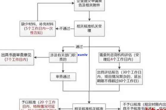 长安信用卡逾期处理流程-长安信用卡逾期处理流程图