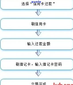 长安信用卡逾期处理流程-长安信用卡逾期处理流程图